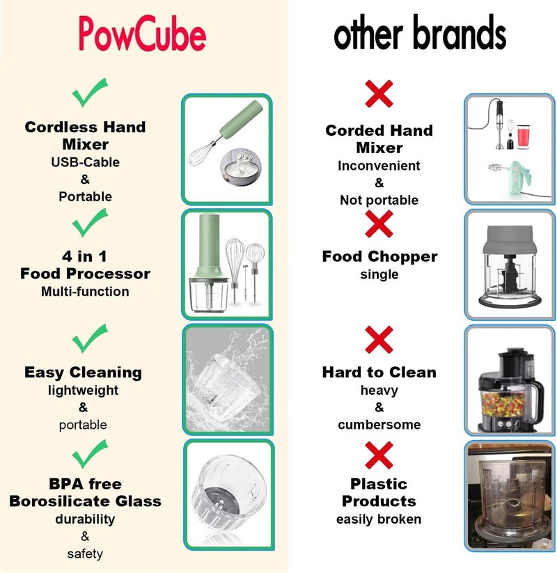 PowCube Handheld Frother,Coffee Stirrers Electric,Drink Frother Rechargeable Milk Frother, Handheld Milk Frother,Drink Mixer,Hand Mixer,Food Processor and Small Whisk,4-Speed,10Oz - Image 4